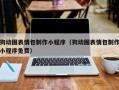 广州狗动图表情包制作小程序（狗动图表情包制作小程序免费）